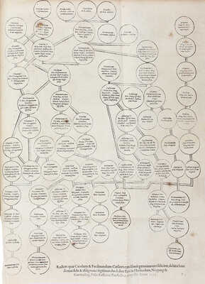 [Записки о Московии разных авторов. Впервые в одном томе собранные. Содержит историю страны и подробное описание регионов. Добавлен обширный указатель особо примечательных вещей и слов]. Francofvrti: Apud haeredes A. Wecheli, 1600.
